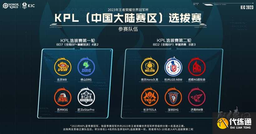 技战术的提 技战术的提