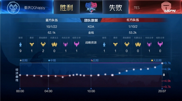 的故事将在 的故事将在